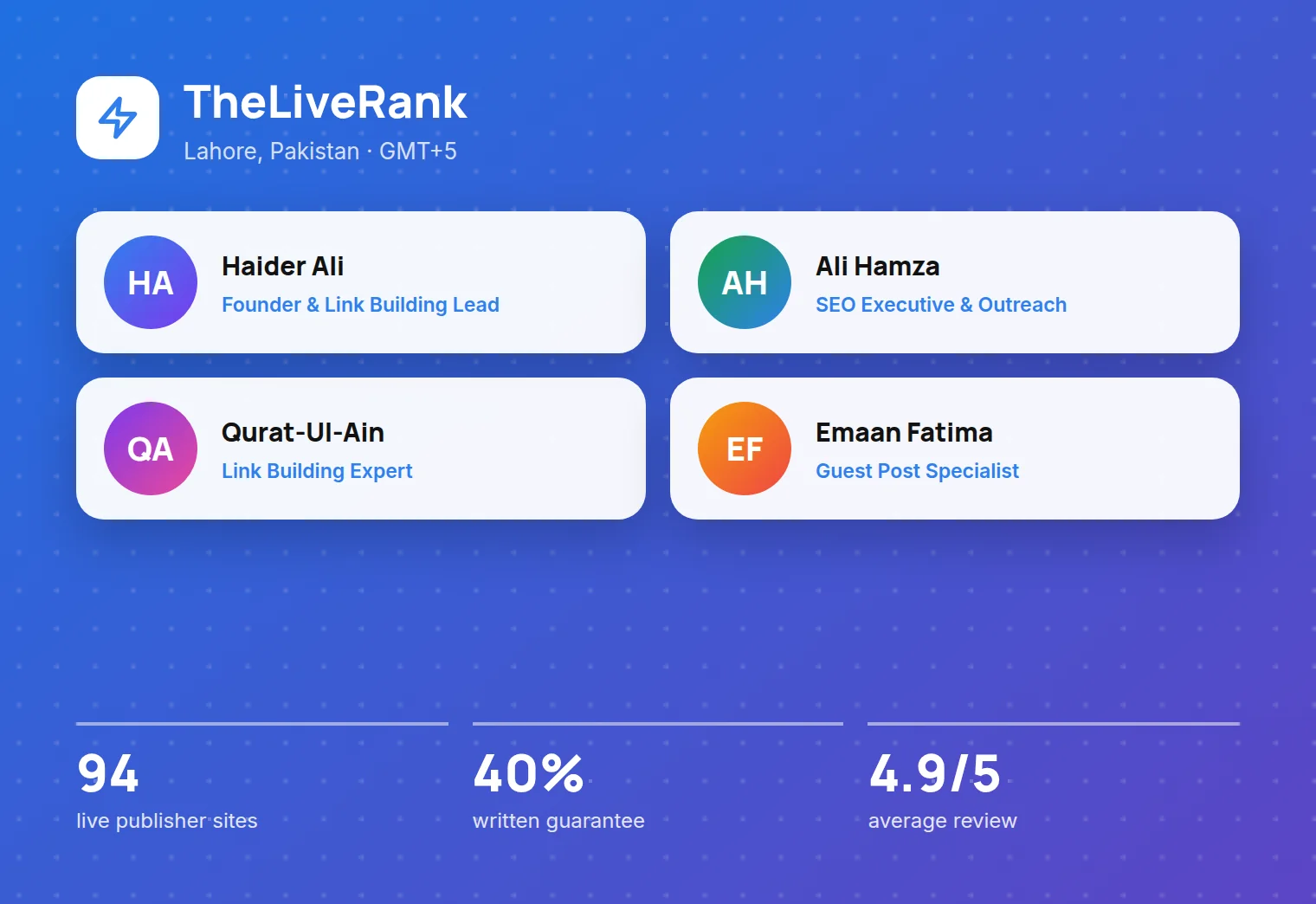 The TheLiveRank team: Haider Ali, Ali Hamza, Qurat-Ul-Ain and Emaan Fatima