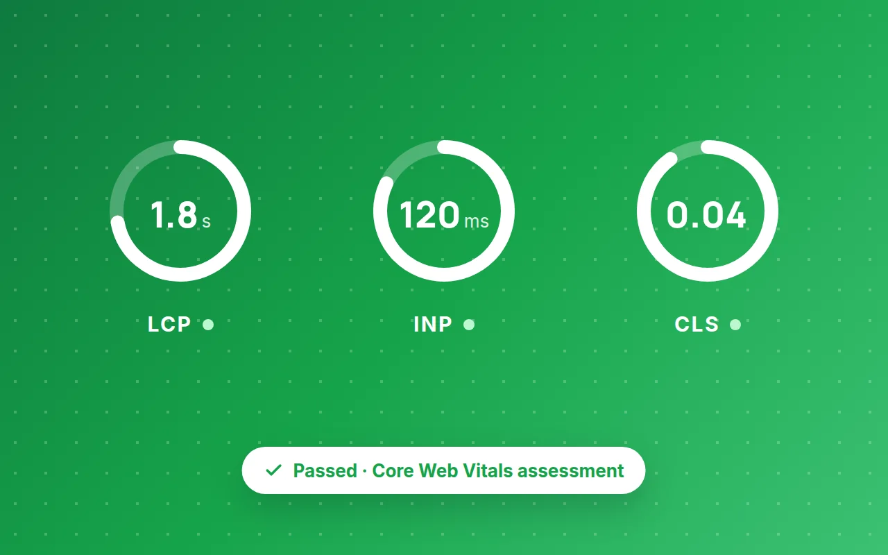 Core Web Vitals in 2026: What Still Matters
