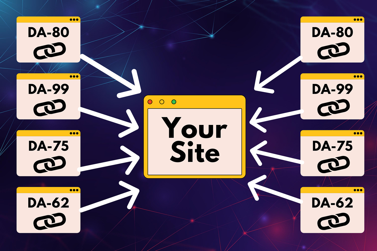 high quality backlinks and link building strategy