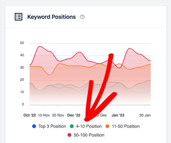 SEO analytics showing website traffic growth
