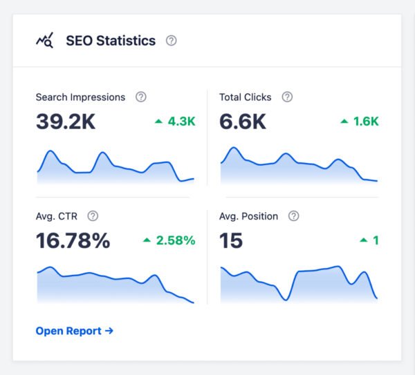website ranking improvement analytics