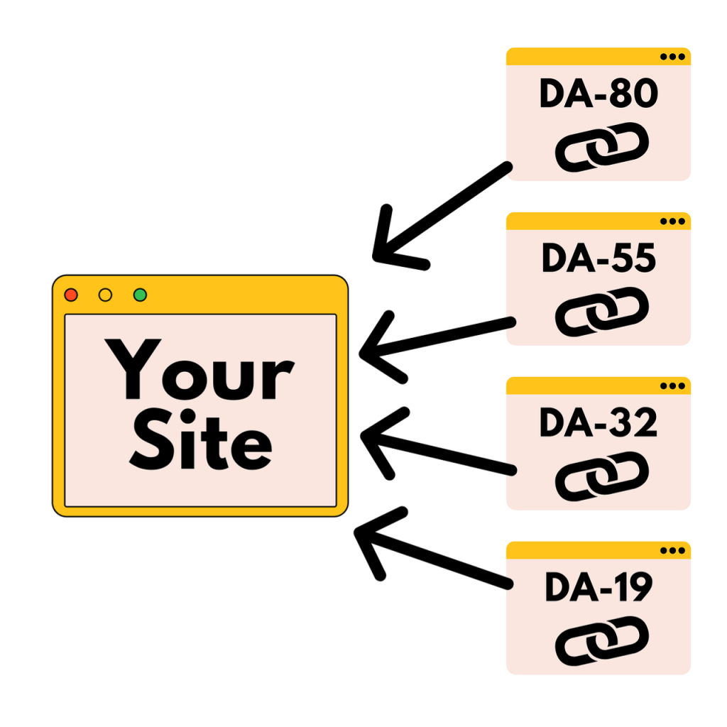 high quality backlinks and link building strategy